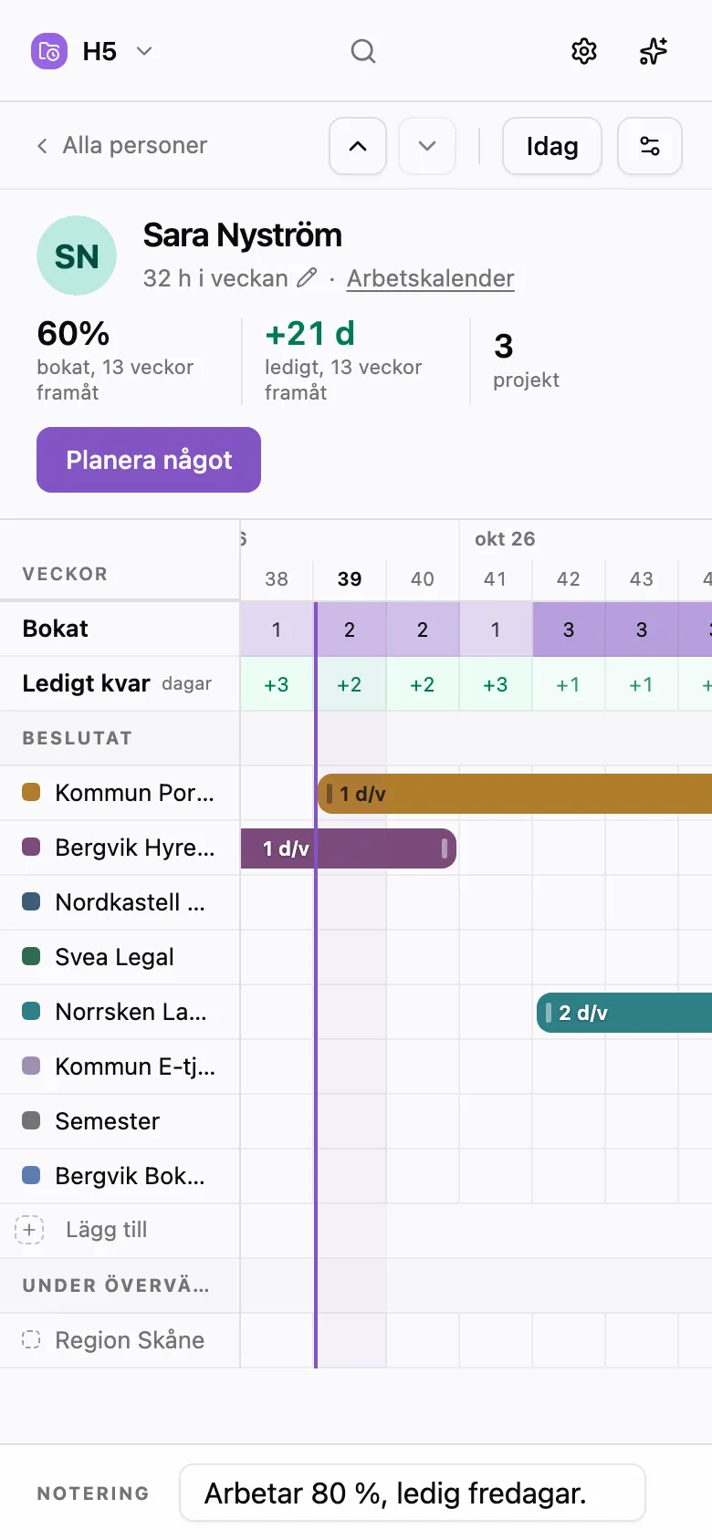 En persons sida i Planera i mobilen: Sara Nyström, 32 timmar i veckan, 60 % bokad och 21 dagar ledigt de kommande 13 veckorna. Raderna Bokat och Ledigt kvar ligger ovanför hennes beslutade projekt som staplar, sedan avsnittet Under övervägande med ett preliminärt projekt, och hennes planeringsnotering längst ner.