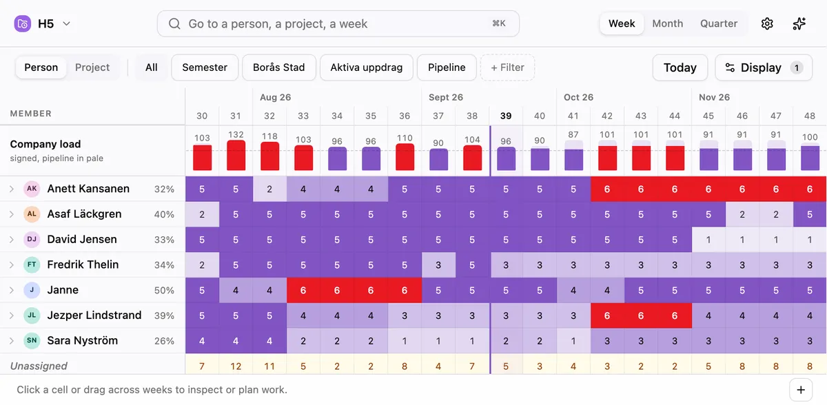 Planera's plan: people down the side, weeks across, each cell shaded by how many days that person is booked, with overbooked weeks in red.