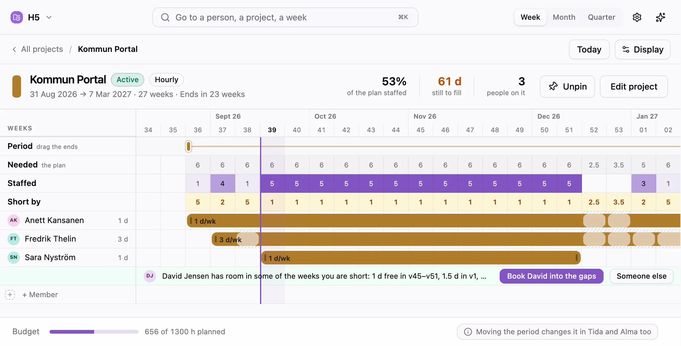 The page for a project called Kommun Portal: 53% of the plan staffed, 61 days still to fill and three people on it. Rows for Needed, Staffed and Short by run week by week above the three people's booking bars, and a suggestion offers to book David Jensen into the gaps. A budget bar at the foot reads 656 of 1300 h planned.